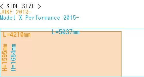 #JUKE 2019- + Model X Performance 2015-